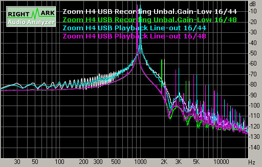 Spectrum graph